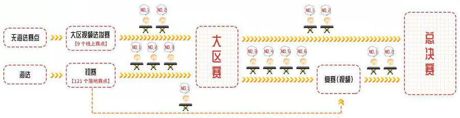 第三届云顶集团全国电子键盘比赛正式启动