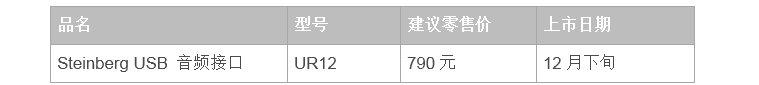 兼容iPad/Mac/PC，实现高品质录音的Steinberg USB音频接口UR12发布