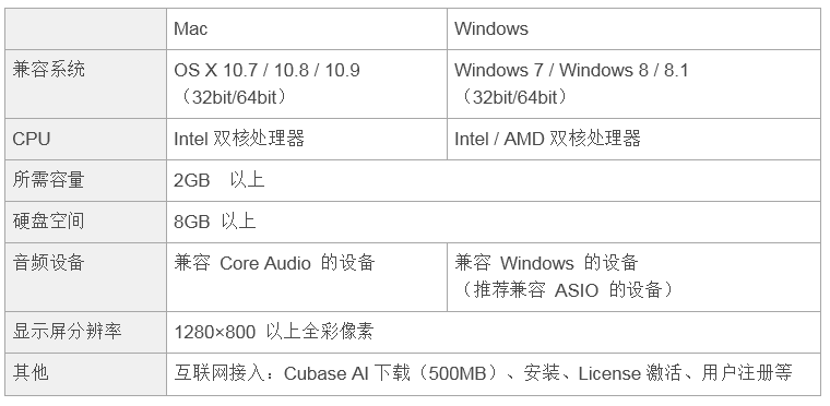 兼容iPad/Mac/PC，实现高品质录音的Steinberg USB音频接口UR12发布