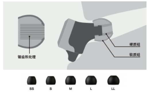 云顶集团新品耳机发布：专注于自然音质的理念，耳机音质与外观的新高度